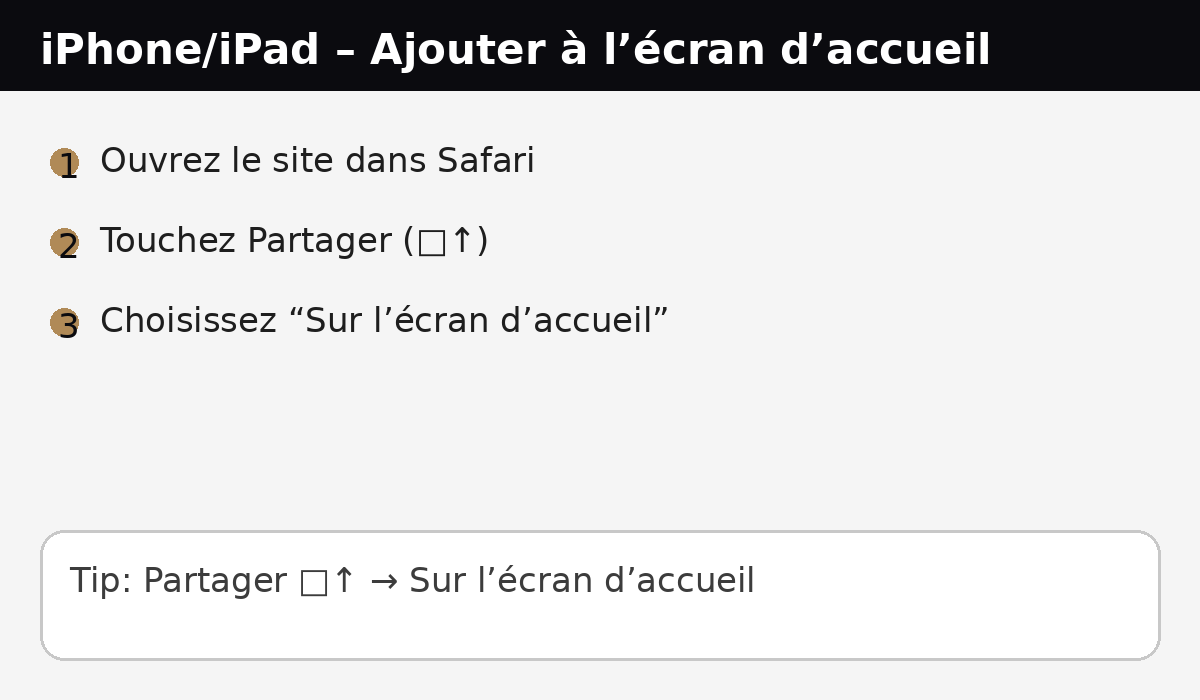 Étapes d’installation iOS